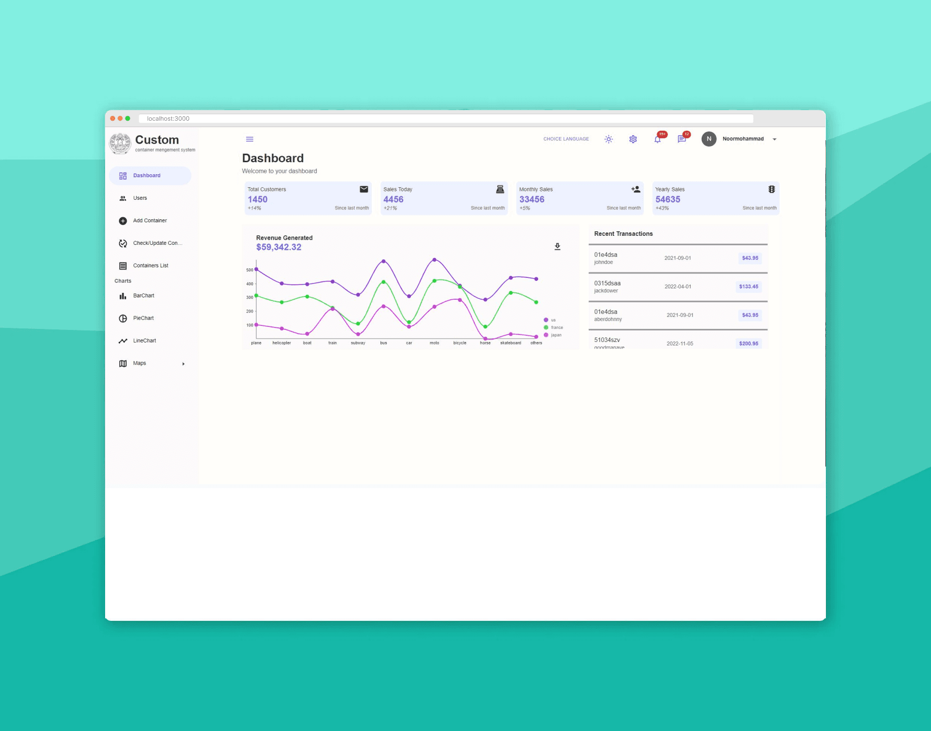 Container Management System